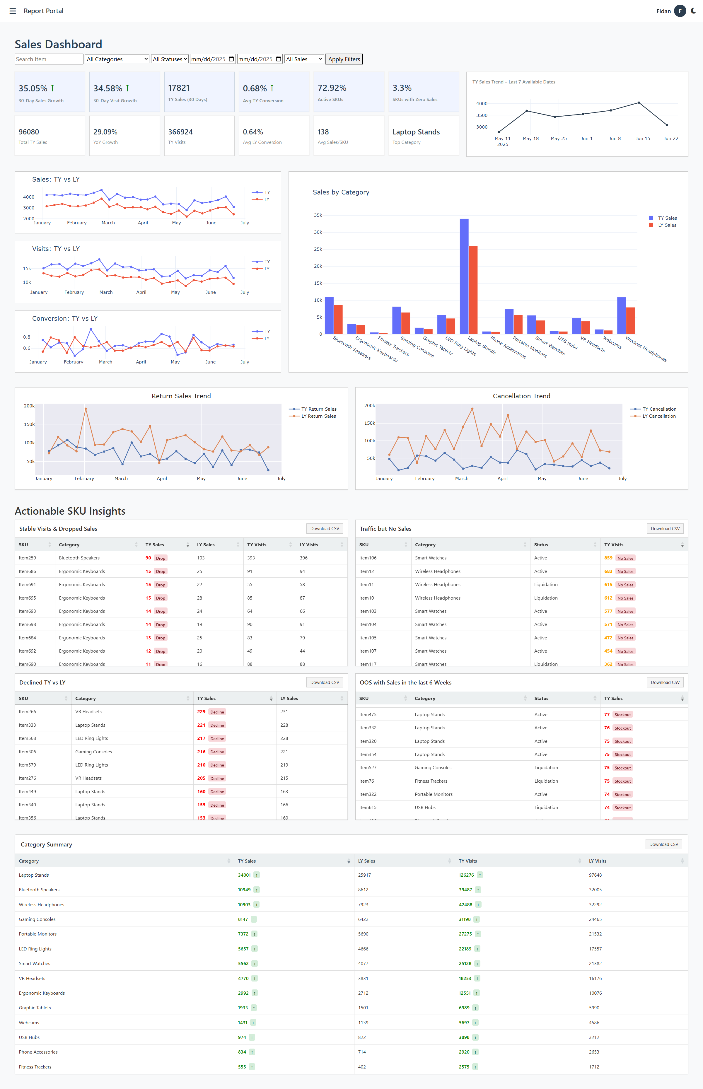 Sales Dashboard Light Mode