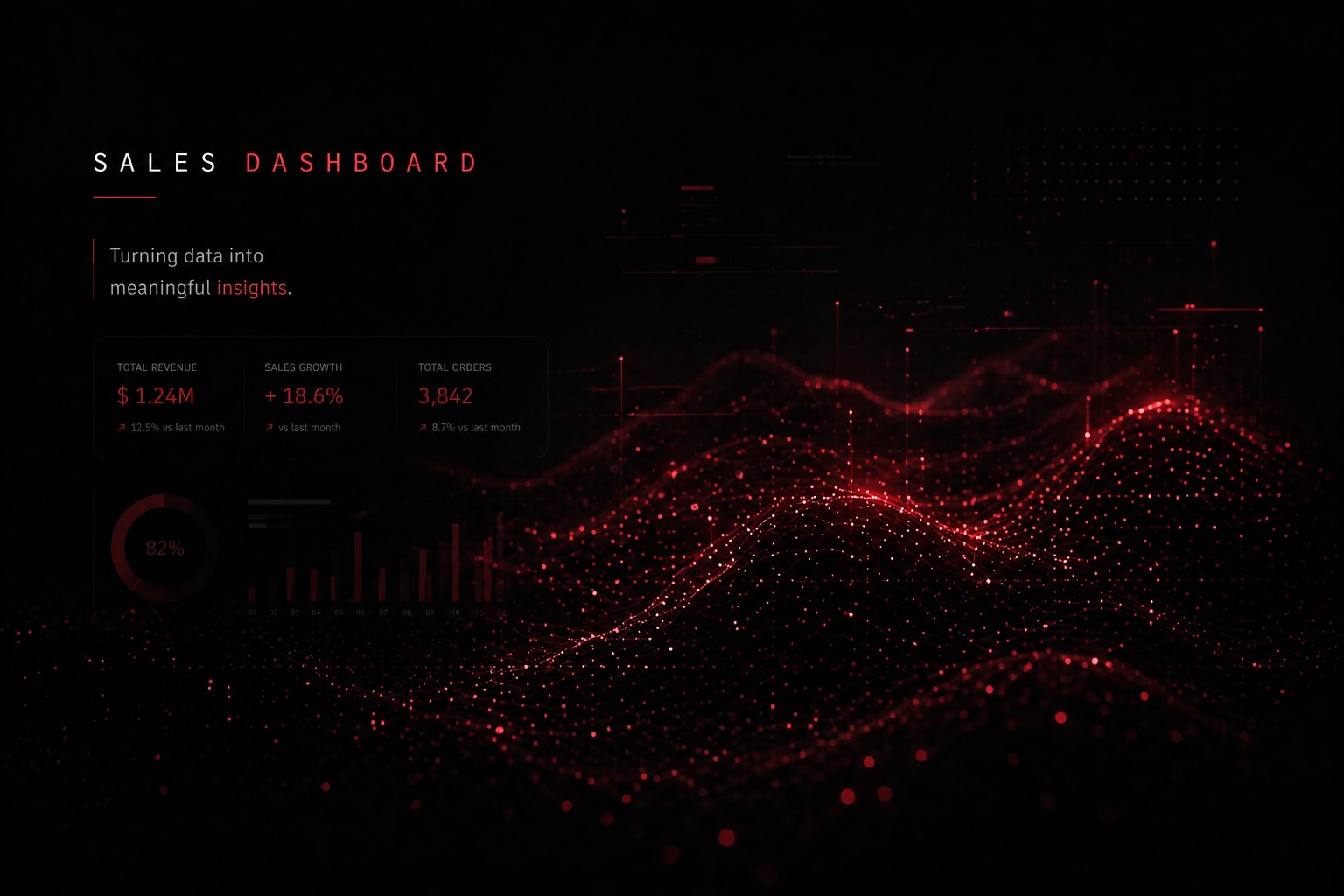Sales dashboard Python application with SQL database and Plotly visualizations